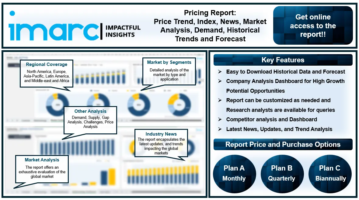 Fluorspar Prices Price News, Index, Monitor and Forecast