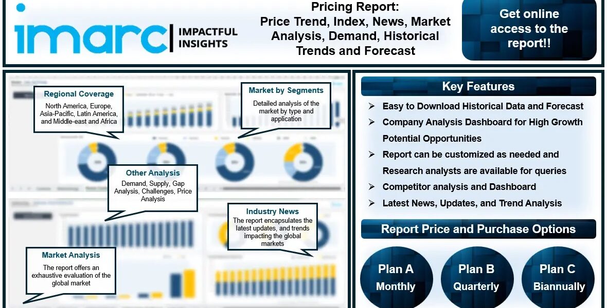 Cyclohexanone Price Chart