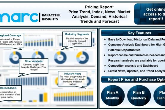 Cyclohexanone Price Chart